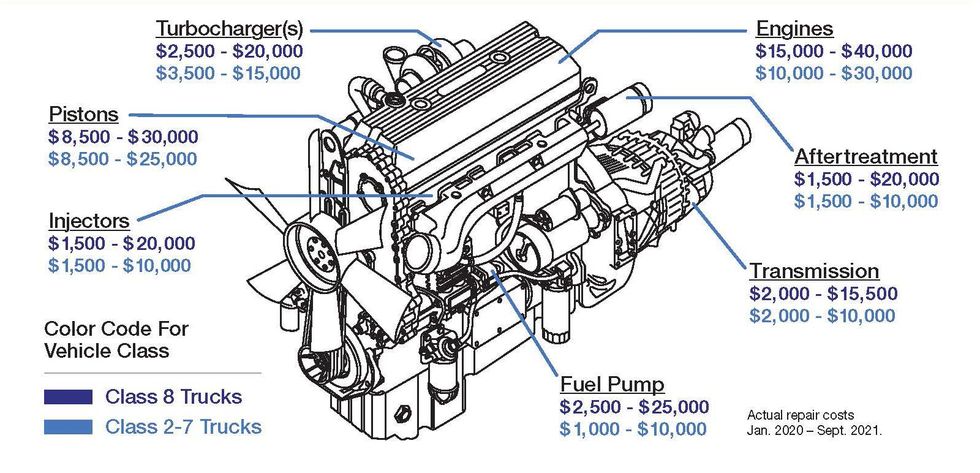 Engine chart